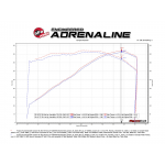 Carbon aFe Power intake system Chevrolet Camaro SS V8-6.2L (2016-22)